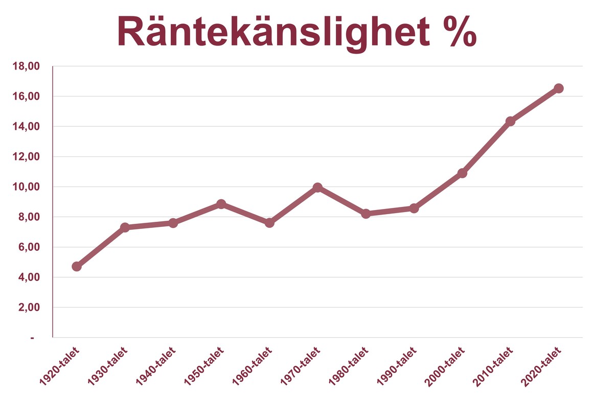 Räntekänslighet2.jpg